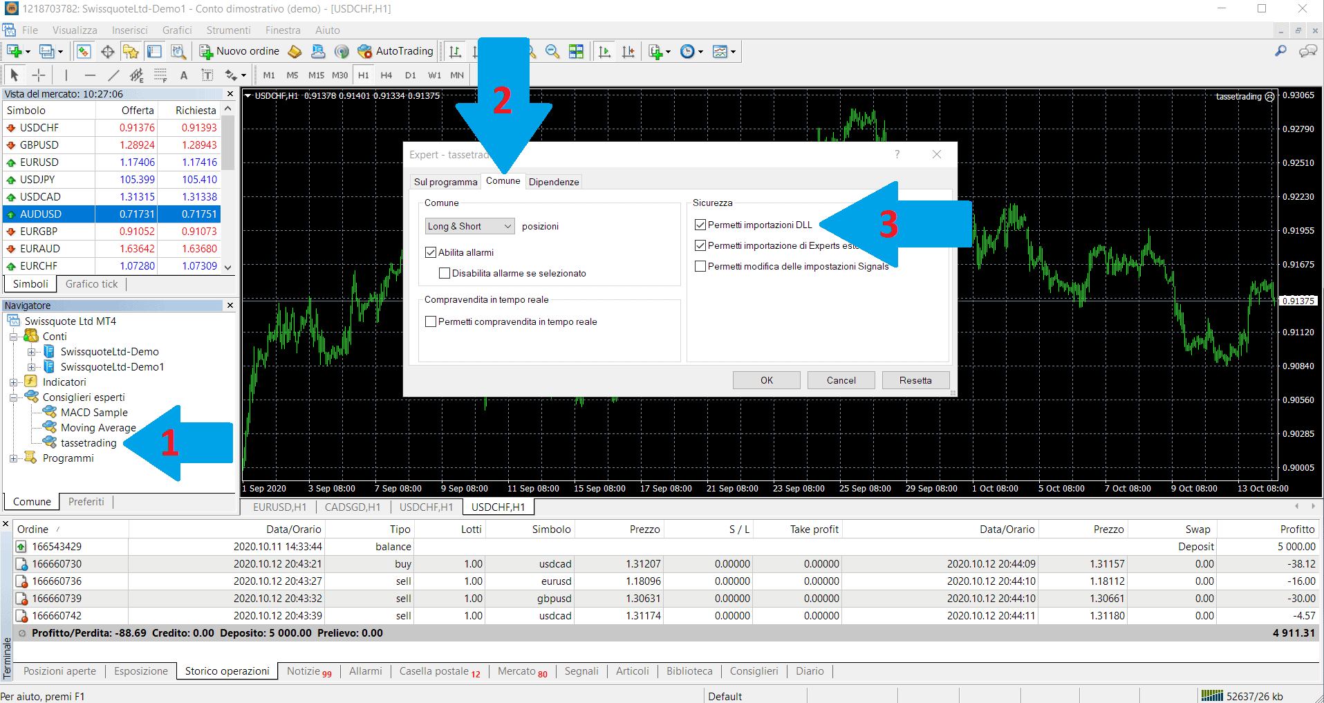 expertadvisor_tasse6 MT4 dichiarazione tasse