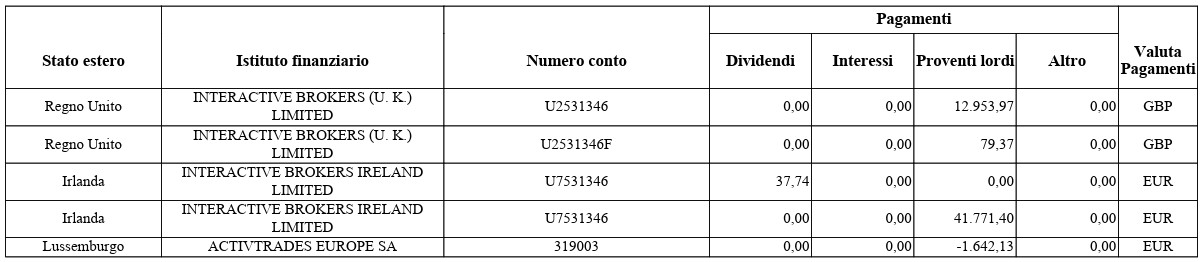 Lettera di compliance 2022 e anomalie quadro RW (monitoraggio fiscale): cosa fare se ricevi l’avviso dell’Agenzia delle Entrate 1