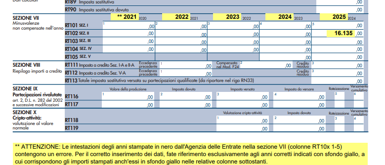 Quadro RT corretto da Tasse Trading