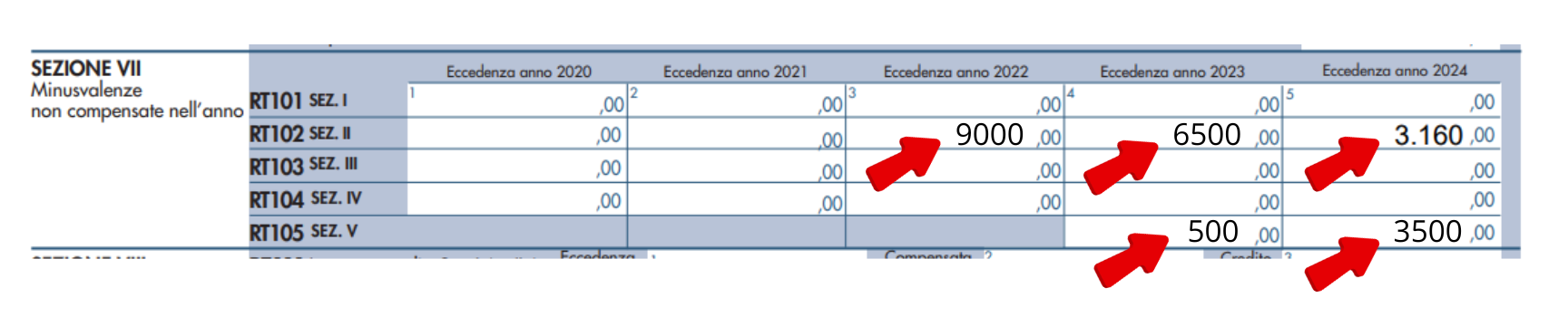 Verifica minusvalenze pregresse Modello Redditi PF