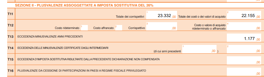 Quadro T Modello 730 2026, Sezione II, righi T11-T16: corrispettivi, costi e minusvalenze pregresse