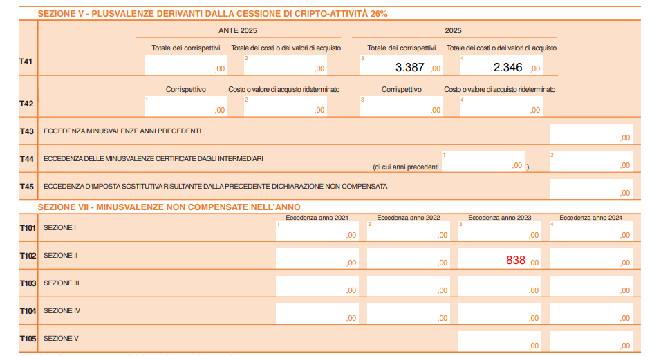 Quadro T Modello 730 2026, Sezione V cripto-attività e Sezione VII minusvalenze non compensate, righi T41-T105